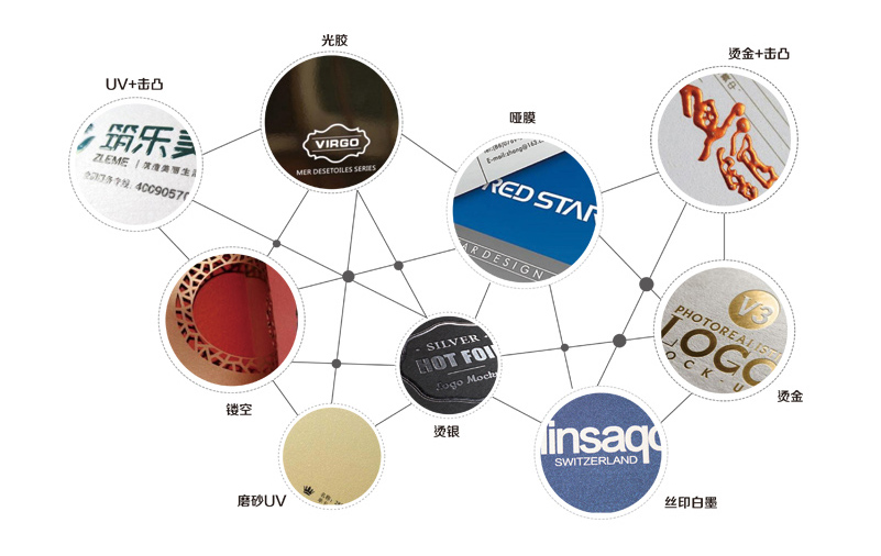 包裝盒廠,包裝盒工藝,包裝盒印刷廠家 包裝盒廠,包裝盒工藝,包裝盒印刷廠家